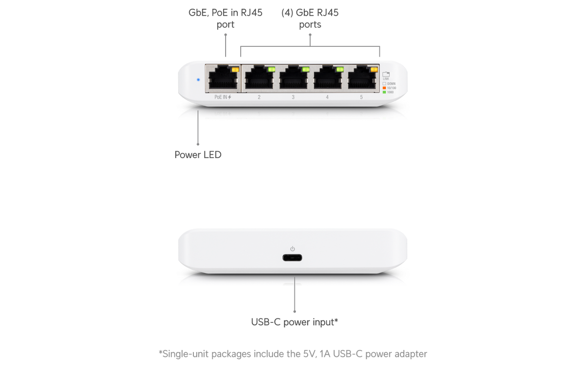 Ubiquiti UniFi Flex Mini Switch