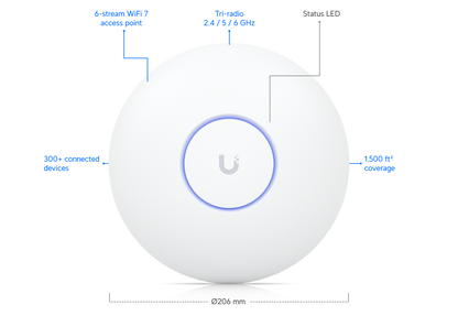Ubiquiti UniFi U7 Pro Access Point