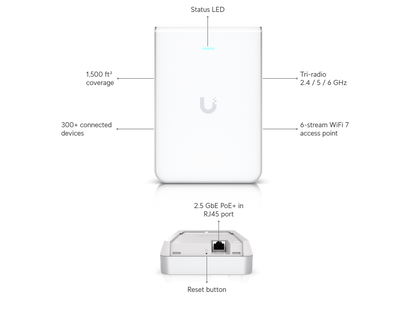 Ubiquiti UniFi U7 Pro Wall Access Point