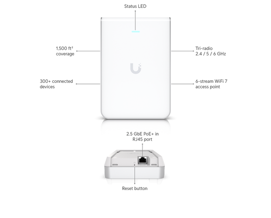 Ubiquiti UniFi U7 Pro Wall Access Point