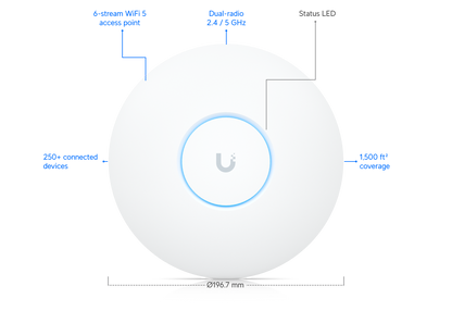 Ubiquiti UniFi AC Pro Access Point