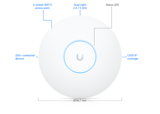 Ubiquiti UniFi AC Pro Access Point