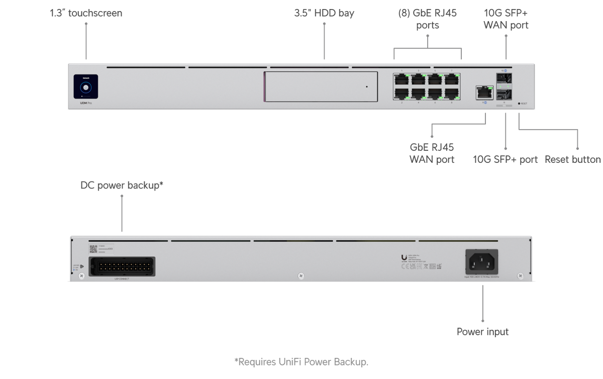 Ubiquiti UniFi Dream Machine Pro (UDM-Pro)