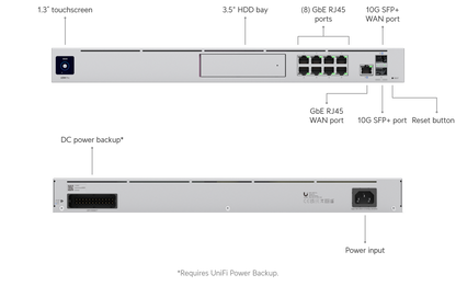 Ubiquiti UniFi Dream Machine Pro (UDM-Pro)