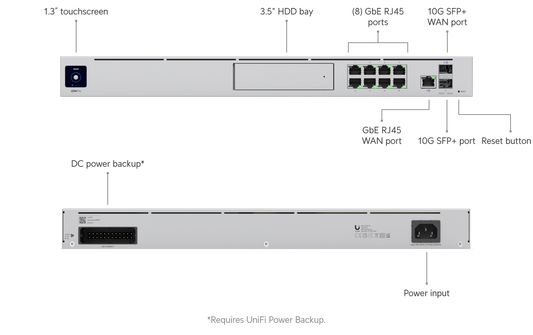 Ubiquiti UniFi Dream Machine Pro (UDM-Pro)