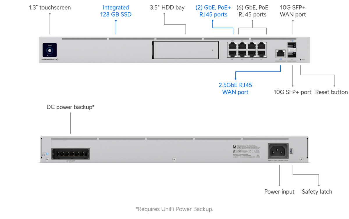Ubiquiti UniFi Dream Machine Special Edition Router (UDM-SE)