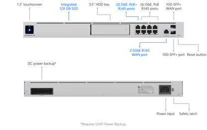 Ubiquiti UniFi Dream Machine Special Edition Router (UDM-SE)