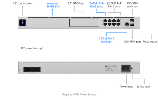 Ubiquiti UniFi Dream Machine Special Edition router (UDM-SE)