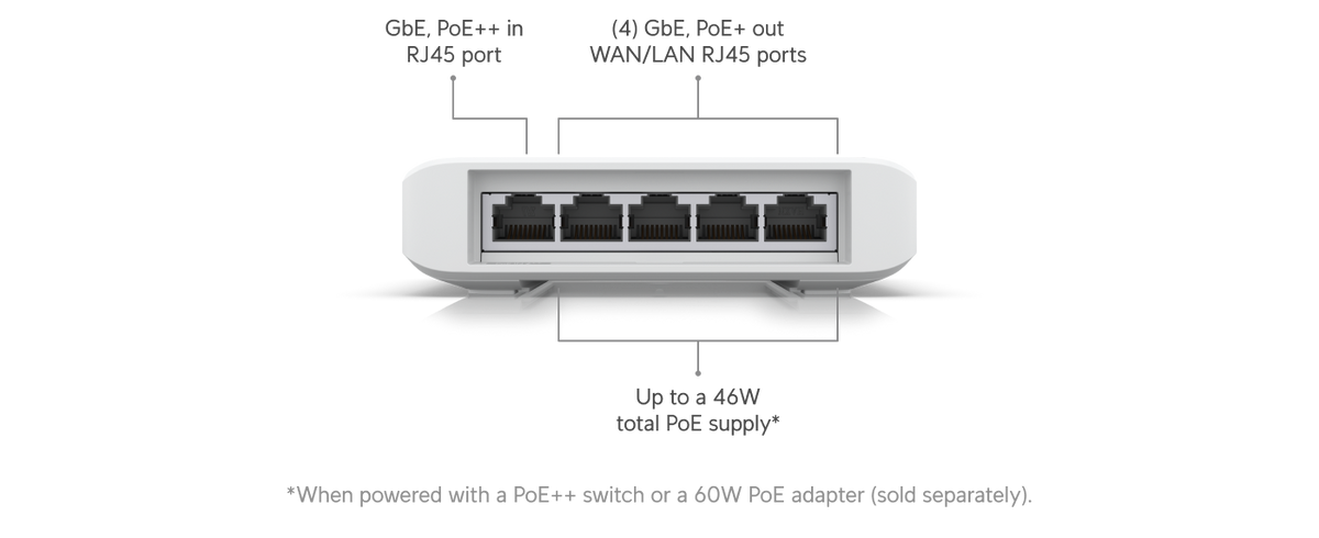 Ubiquiti UniFi Flex Switch