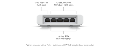 Ubiquiti UniFi Flex Switch