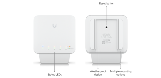 Ubiquiti UniFi Flex Switch