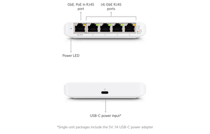 Ubiquiti UniFi Flex Mini Switch