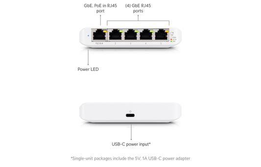 Ubiquiti UniFi Flex Mini Switch